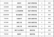 三峡大学官微关评论,三峡大学是985还是211？