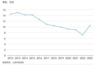 结婚人数十强省出炉,2012年全国各省市结婚人数？