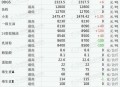 中美下周一贸易会谈,玉米销量什么时候恢复？
