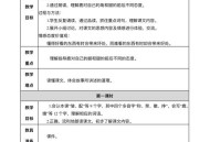 应聘被要求视频看腿,鹿角和鹿腿面试试讲稿？