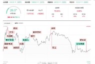 沪指创10年新高,沪指2020年走势  沪指创10年新高,沪指2020年走势