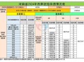 河南问责干部210人,2021年全国各省市退休总人数？