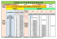 河南问责干部210人,2021年全国各省市退休总人数？