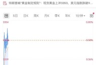 金饰克价3天跌21元,金饰克价3天跌21元正常吗