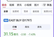 东方甄选大跌超10%,东方甄选停播一天原因？