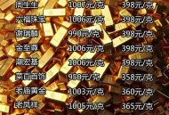金饰克价一夜涨12元,2021双十二黄金会降价吗？