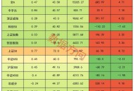 金融科技概念股爆发,金融科技概念股有哪些股票？