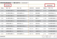 港股泡泡玛特涨超6%,港股泡泡玛特涨超8%