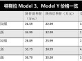 20多万的车14万卖,汽车价格战再起 20多万的车14万卖