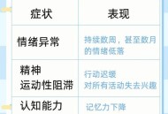 冬天抑郁高发,抑郁症在冬季和盛夏，哪个季节更严重？