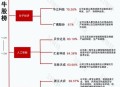 高位股集体大跌,高位股集体大跌的原因