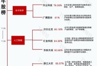 高位股集体大跌,高位股集体大跌的原因