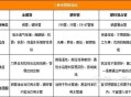 英多地实施水管禁令,英国水管