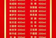 多地颁布献血新政策,献血有什么政策和奖励？