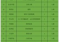 西藏自治区60周年,60岁以上老人去西藏最需要注意的是什么？