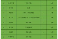 西藏自治区60周年,60岁以上老人去西藏最需要注意的是什么？