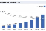 京东造车,京东造车最新消息