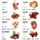 荔枝价格大跌,去年荔枝大丰收，价格持续低迷，今年荔枝大减产，价格如何？