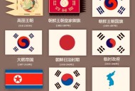 朝鲜迎来外交潮,两国关系的等级是怎么划分的？