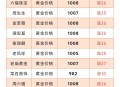 金价狂飙金饰也要涨,金价下跌了商场金饰会下降吗？