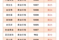 金价狂飙金饰也要涨,金价下跌了商场金饰会下降吗？