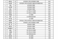 乒协全运会种子名单,全运会山东乒乓球男团都有谁？