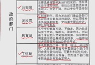 曝台公务员离职率高,为什么公务员离职率那么高？