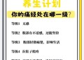 女职工可休痛经假,陕西女职工3月1日起可休痛经假是真的吗？