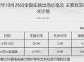 日大米售价逼近最高,猪饲料价格逼近大米！到底是为啥？