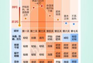 流感高峰时间已确定,昆明甲流高峰过了吗？