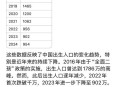 31省出生人口数据,31个省人口各是多少？