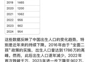 31省出生人口数据,31个省人口各是多少？