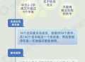 台风的名字是谁取的,中国气象学家给台风取的哪些名字？