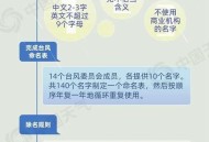 台风的名字是谁取的,中国气象学家给台风取的哪些名字？