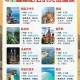 免签朋友圈再增5国,新增免签国