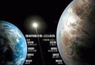 中国将寻第二颗地球,第二颗地球叫什么？