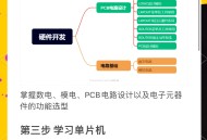 包含嵌入式系统软件教程的词条