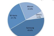 三星SK或迎年轻高管,主硬盘sk和三星哪个好？