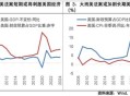 美财政状况严重失衡,财政收支不平衡指的是什么？