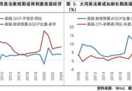美财政状况严重失衡,财政收支不平衡指的是什么？