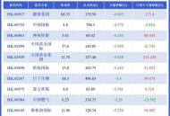 半导体港股再创新高,半导体 港股