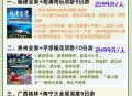 带46名老人去旅游 ,适合50岁老人的副业？