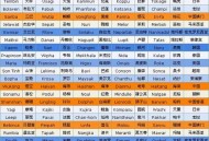 台风的名字是谁取的,台风的名字到底是以什么来命名的？