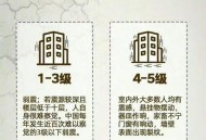 日本地震,日本地震是真是假？