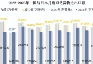 日本GDP下降1.8%,日本海洋渔业占日本全国gdp多少？可能排放核废水吗？