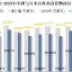 日本GDP下降1.8%,日本海洋渔业占日本全国gdp多少？可能排放核废水吗？