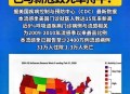 2千人邮轮爆发病毒,美国3月6日在"至尊公主号"邮轮发现新冠病毒聚集性感染，如何看待其对美国疫情的影响？
