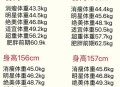 31岁男子体重380斤,38岁男性体重