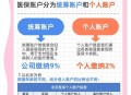 门诊医保报销被限额,医保门诊报销最高限额用完怎么办？