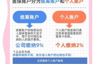 门诊医保报销被限额,医保门诊报销最高限额用完怎么办？
